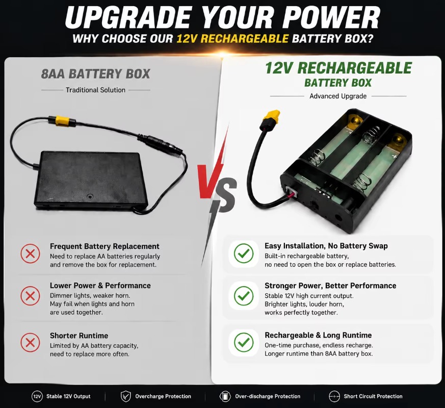 12V Baja Light LED Headlamp Re - Headlamp Waterproof Rechargeable review and price