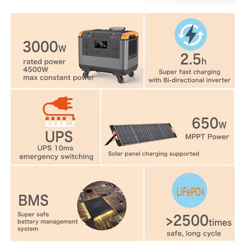 3000W RV Portable Power Statio - Outdoor Adventure Outlet review and price