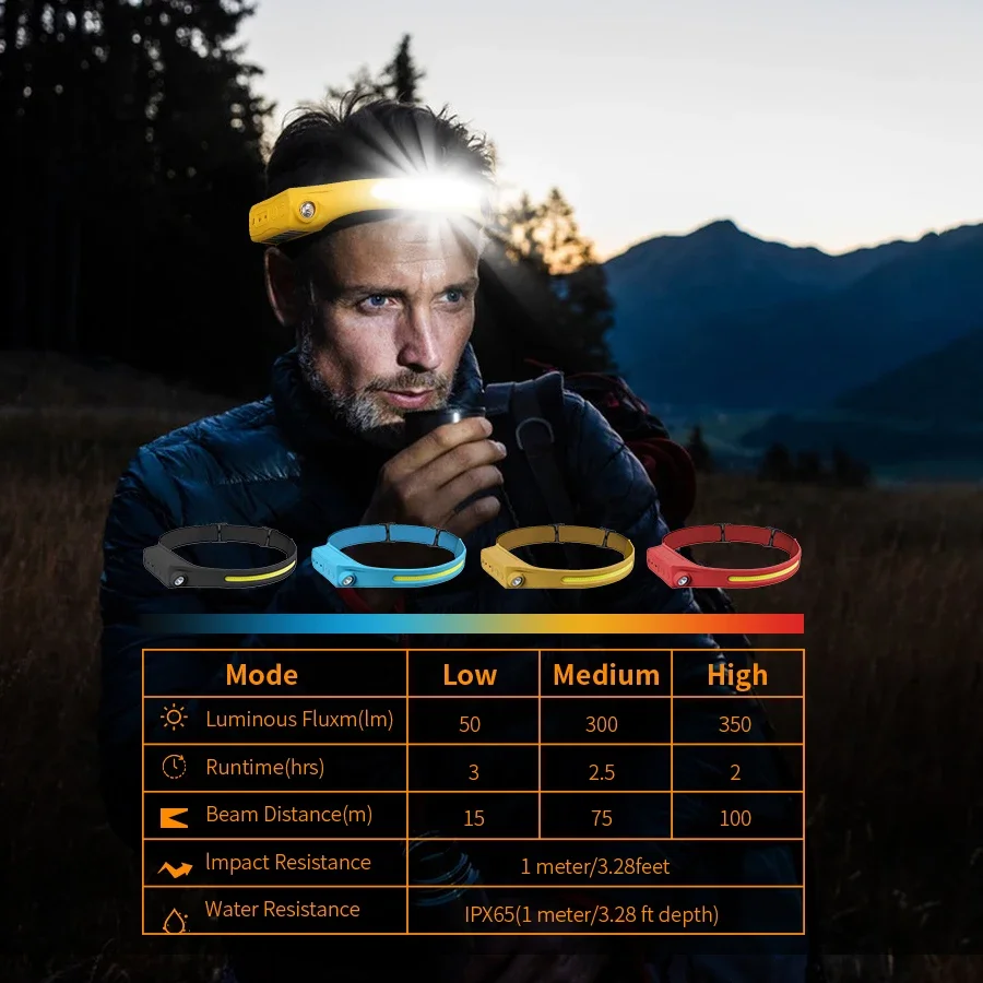 E5 Sensor Headlamp Flashlight  - Headlamp Waterproof Rechargeable review and price