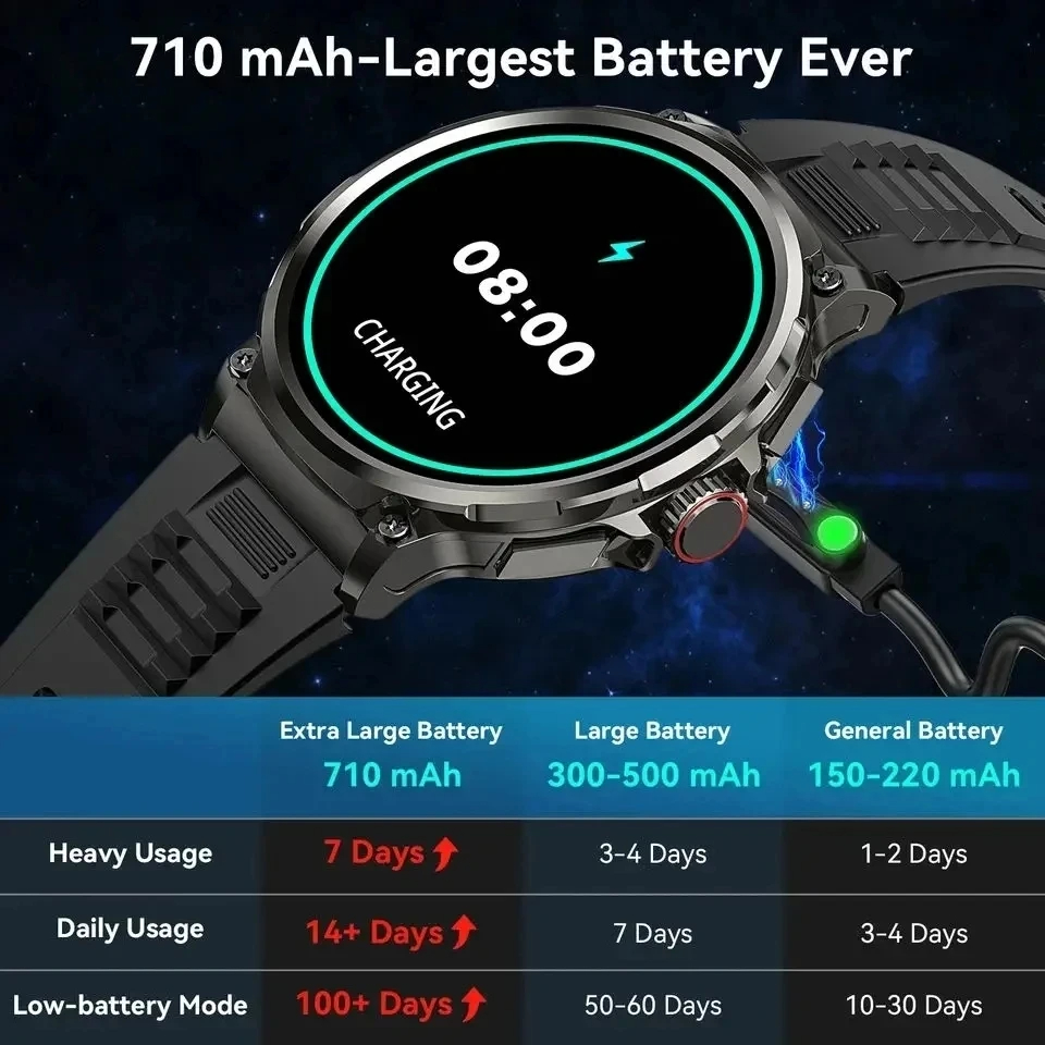 Hot Men Smart Watch 710mAh Out - Outdoor Adventure Hours review and price