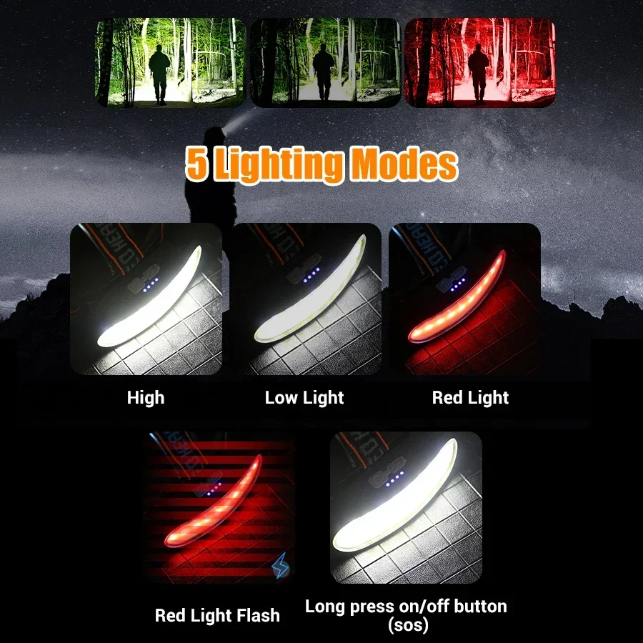 Powerful COB LED Headlamp Type - Headlamp Waterproof Rechargeable review and price